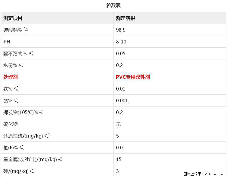 【桂林三鑫新型材料】电线电缆专用复合钙 超细改性碳酸钙 - 其他广告 - 广告专区 - 梧州分类信息 - 梧州28生活网 wuzhou.28life.com