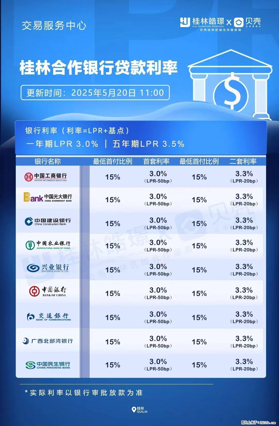 重磅!降息!桂林房贷利率3.0% - 梧州生活资讯 - 梧州28生活网 wuzhou.28life.com