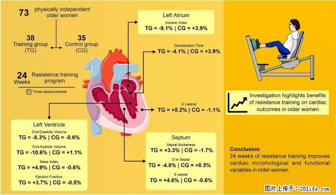 坚持这种运动6个月，心脏有了显著变化！不是跑步，也不是走路 - 梧州生活资讯 - 梧州28生活网 wuzhou.28life.com